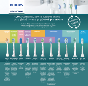 Philips Sonicare Накрайник за почистване на език TongueCare+ BrushSync, бял (2бр./оп.) HX8072/01